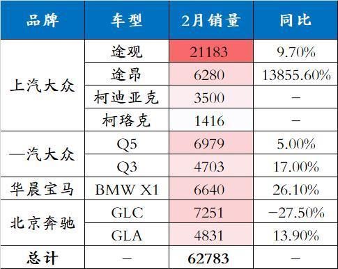 销量优先是什么意思（销量优异）-图3