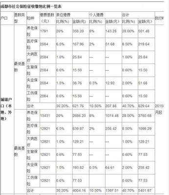 一什么交什么时候（什么时候是1年）-图3