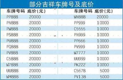 机动车号牌号码什么好（机动车号牌是什么）-图2