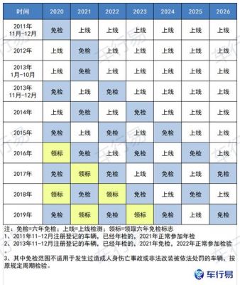 年检什么时候取消（年检啥时候取消）-图2