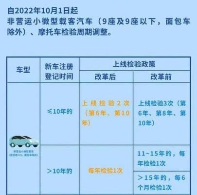 年检什么时候取消（年检啥时候取消）