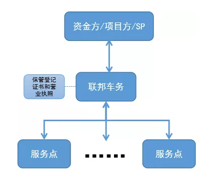 车务都有什么（车务包含什么）-图3