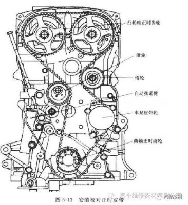正时什么意思（汽车正时什么意思）-图2