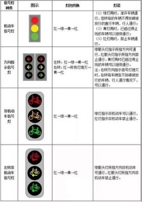 信号灯是什么意思（信号灯的显示及含义）-图2