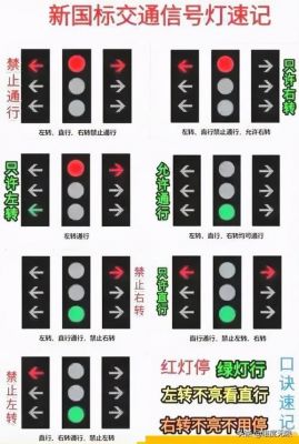 信号灯是什么意思（信号灯的显示及含义）-图1