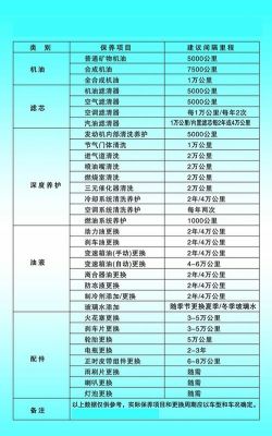 车子两年了该保养什么（汽车两年了保养哪些项目）-图1