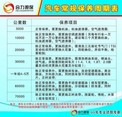 车子两年了该保养什么（汽车两年了保养哪些项目）-图3