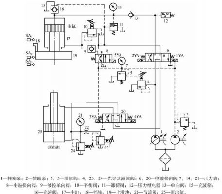 液压系统最怕什么（液压系统有）-图2