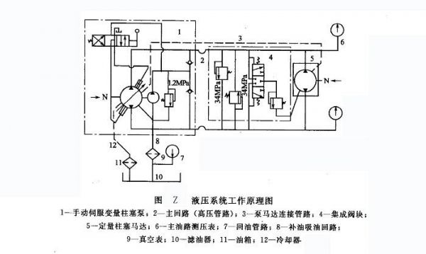 液压系统最怕什么（液压系统有）-图3