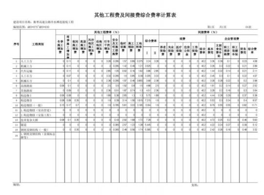 费率表是什么意思（费率表怎么算）-图3