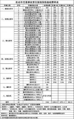 费率表是什么意思（费率表怎么算）-图1