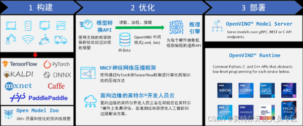 avl是什么格式（ava格式）-图2