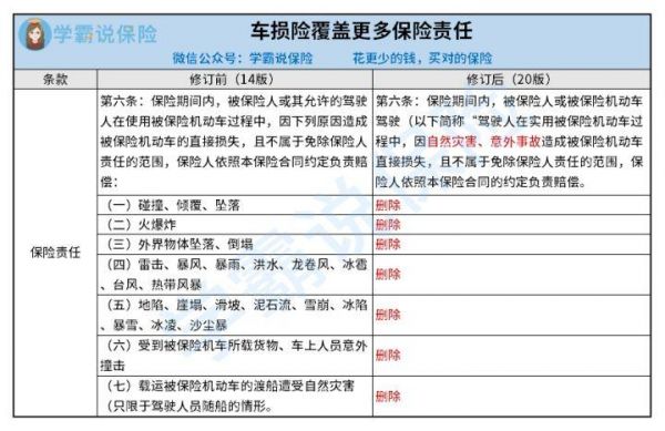 定车损什么（车损定价谁说了算）