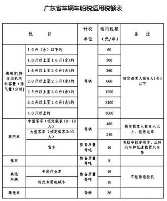 减免车船税是什么（减免车船税是什么意思）-图3