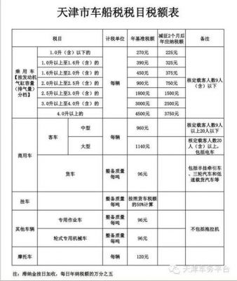 减免车船税是什么（减免车船税是什么意思）-图2