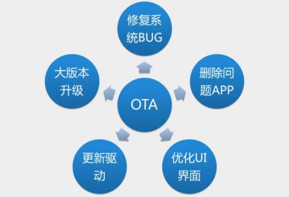 ota是什么功能（ota有什么用）-图2