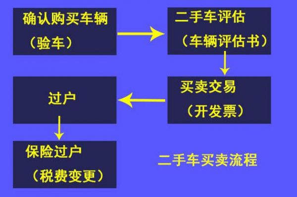 二手车过户什么意思（买二手车过户是啥意思?）-图3