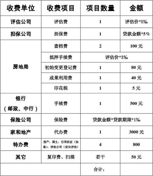 贷款手续费是什么（贷款手续费收取方式）-图1