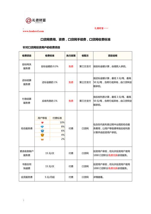 贷款手续费是什么（贷款手续费收取方式）-图3