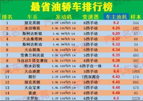 2017什么车最省油（什么车油耗17个）