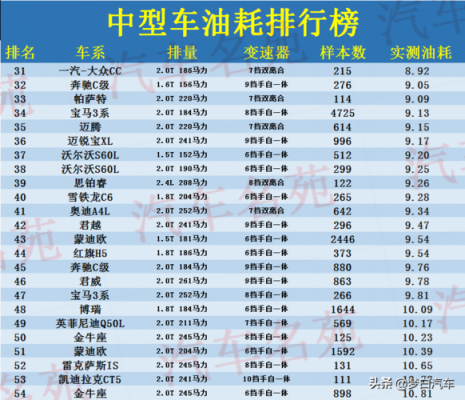 2017什么车最省油（什么车油耗17个）-图3