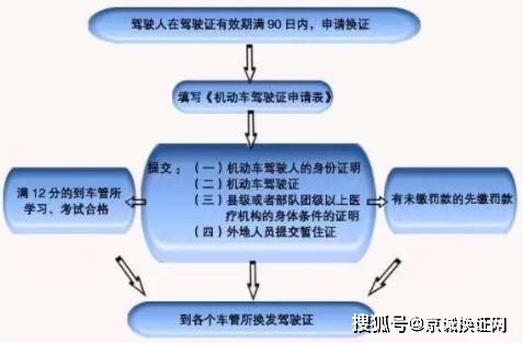 北京驾照需要什么（北京驾照需要什么资料）-图2