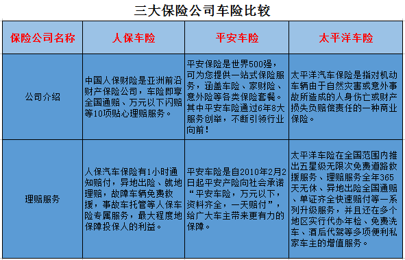 车险什么保险公司比较好（车险哪些保险公司比较好）-图3