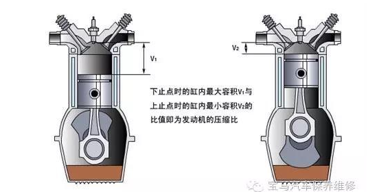 什么叫压缩比（什么叫压缩比?）-图2