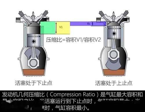 什么叫压缩比（什么叫压缩比?）-图3