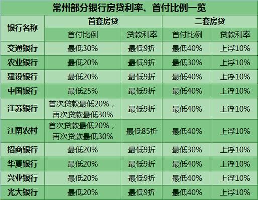 首付利息是什么意思（首付的利息是多少）-图2