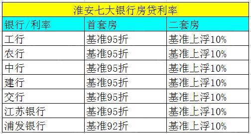 首付利息是什么意思（首付的利息是多少）-图1