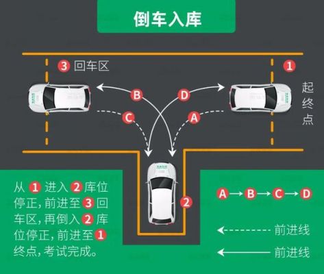 汽车为什么能倒车（汽车为什么倒车不走加油门）-图2