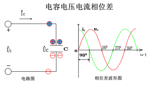 什么相位图（何为相位）-图3