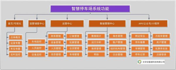 什么叫智慧停车（什么叫智慧停车系统）-图1