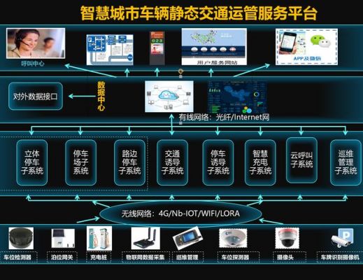 什么叫智慧停车（什么叫智慧停车系统）-图2