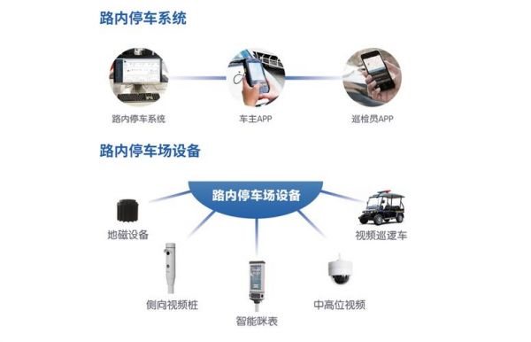 什么叫智慧停车（什么叫智慧停车系统）-图3