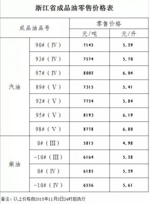 中石化什么价格（中石化的价格）-图2