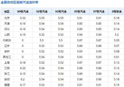 中石化什么价格（中石化的价格）-图3