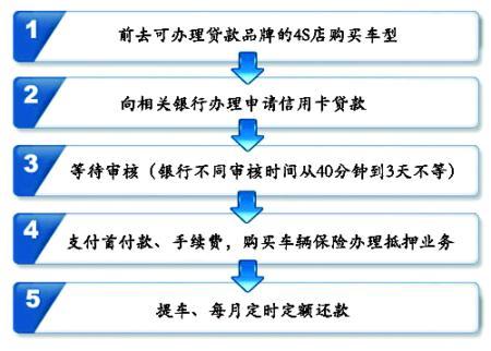 异地贷款买车需要什么（异地贷款买车需要什么手续和证件）