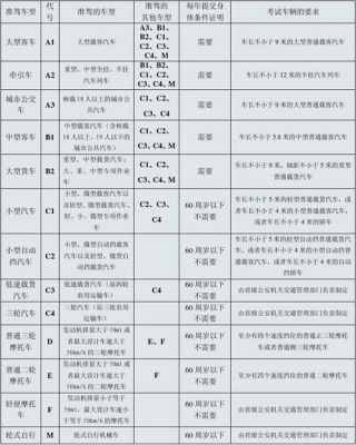 什么驾照开什么车明细图（什么驾照分别开什么车?）-图1