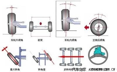 四轮定位有什么作用（汽车四轮定位有什么作用）-图3