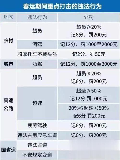 驾驶证扣分需要什么证件（驾驶证扣分需要些什么证件）-图2