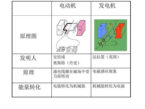 什么叫发电机（什么叫发电机的滞相运行）