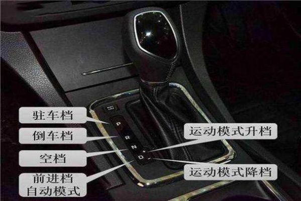 自动s档什么时候用（自动s档什么意思）-图1