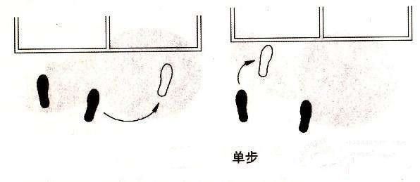 什么是指向（什么是指向来球方向跨出一大步的移动方法）-图3