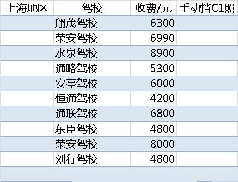 什么时候学驾照便宜（什么时候学驾校最好）-图1