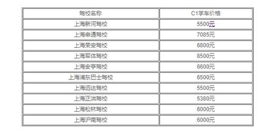 什么时候学驾照便宜（什么时候学驾校最好）-图3