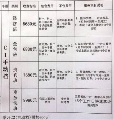 驾照什么时候涨价（考驾照什么时候涨价）-图2