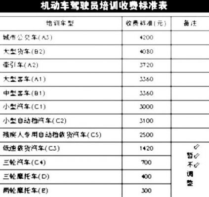 驾照什么时候涨价（考驾照什么时候涨价）-图1