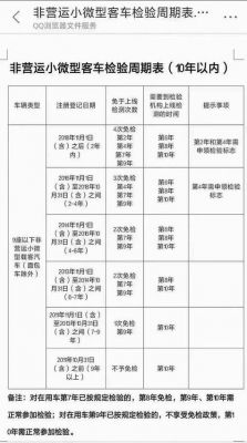 办理年审需要什么材料（年审需要提交什么资料）-图3